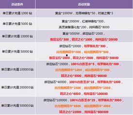累积充值最新爆料,揭秘行业新动态与用户福利